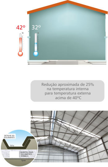 Manta Acústica Drywall